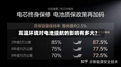 高温环境对电池续航的影响有多大?-第2张图片