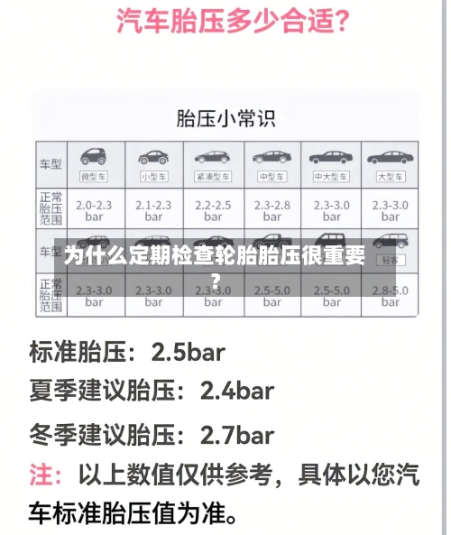 为什么定期检查轮胎胎压很重要?-第3张图片