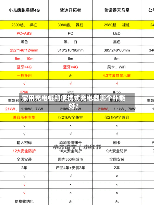 家用充电桩和便携式充电器哪个补能好?-第2张图片