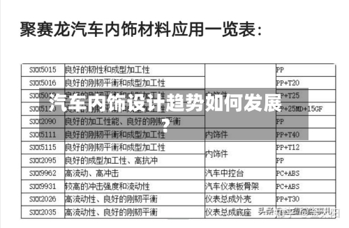 汽车内饰设计趋势如何发展?-第2张图片