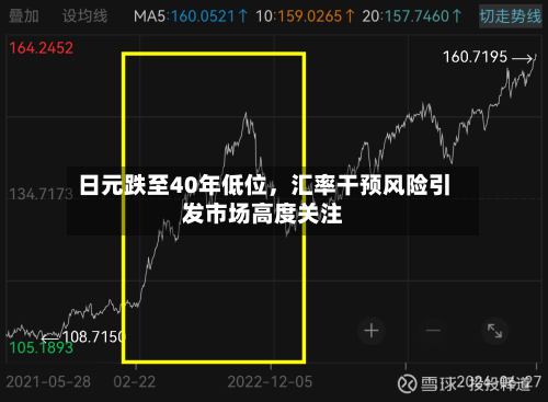 日元跌至40年低位	，汇率干预风险引发市场高度关注-第2张图片