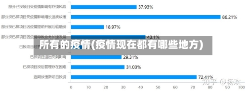 所有的疫情(疫情现在都有哪些地方)-第3张图片