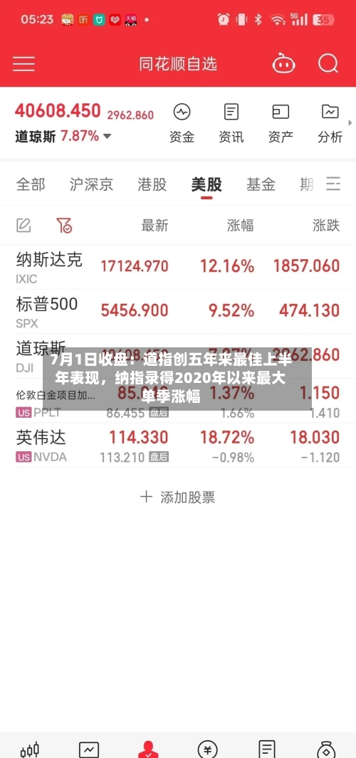 7月1日收盘：道指创五年来最佳上半年表现，纳指录得2020年以来最大单季涨幅-第3张图片