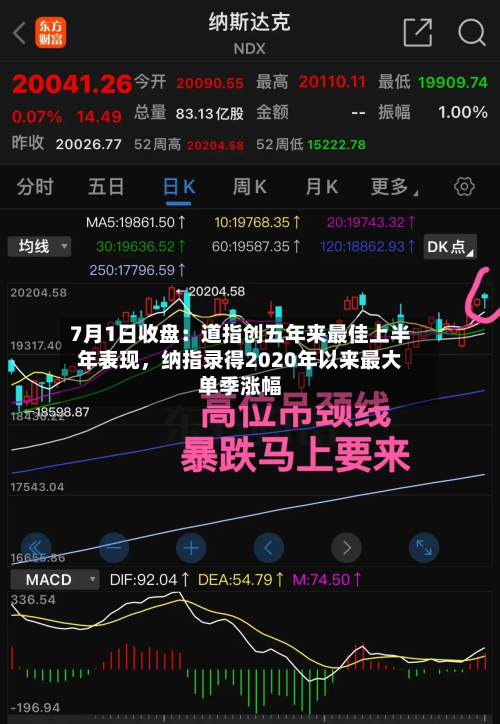 7月1日收盘：道指创五年来最佳上半年表现，纳指录得2020年以来最大单季涨幅-第2张图片