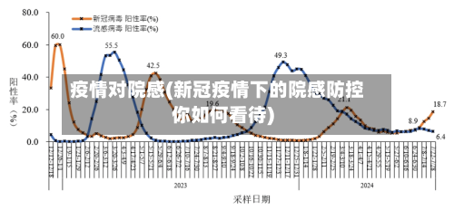 疫情对院感(新冠疫情下的院感防控你如何看待)-第2张图片