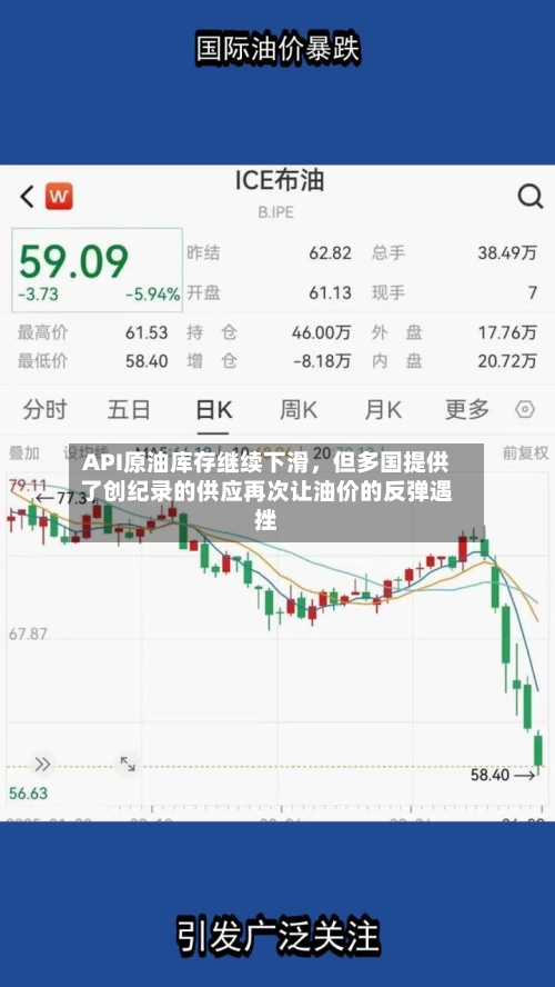 API原油库存继续下滑，但多国提供了创纪录的供应再次让油价的反弹遇挫-第3张图片