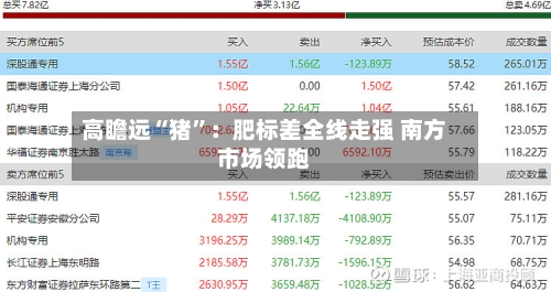 高瞻远“猪	”：肥标差全线走强 南方市场领跑-第2张图片