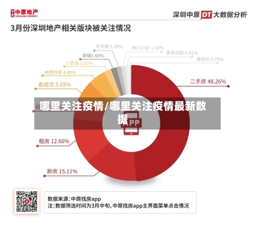 哪里关注疫情/哪里关注疫情最新数据