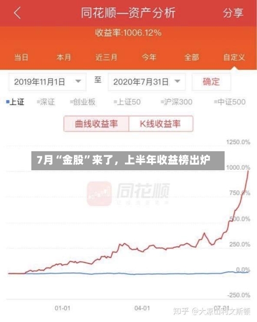 7月“金股”来了	，上半年收益榜出炉-第3张图片