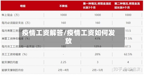 疫情工资解答/疫情工资如何发放