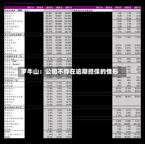 罗牛山：公司不存在逾期担保的情形-第2张图片