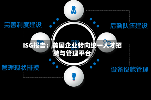 ISG报告：美国企业转向统一人才招聘与管理平台-第3张图片