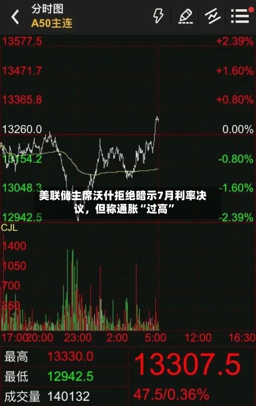 美联储主席沃什拒绝暗示7月利率决议	，但称通胀“过高”-第2张图片