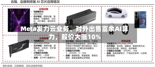 Meta发力云业务、对外出售富余AI算力，股价大涨10%-第2张图片