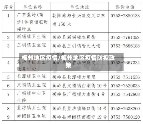 梅州地区疫情/梅州地区疫情防控政策-第2张图片
