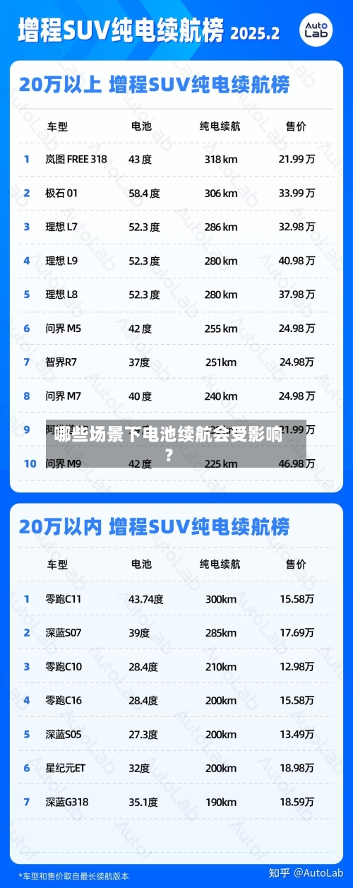 哪些场景下电池续航会受影响?-第3张图片