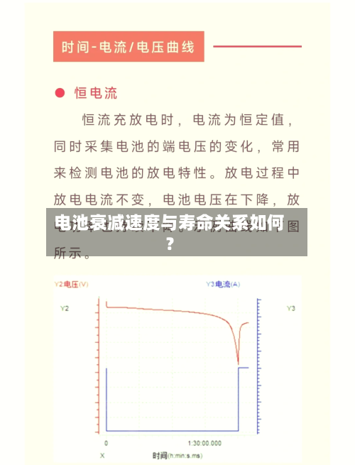 电池衰减速度与寿命关系如何？