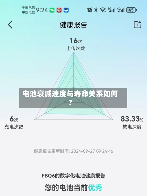 电池衰减速度与寿命关系如何?-第2张图片