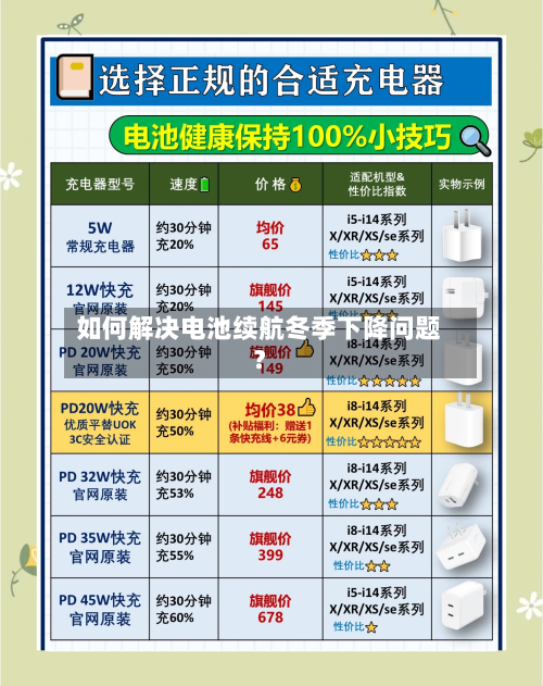 如何解决电池续航冬季下降问题?-第2张图片