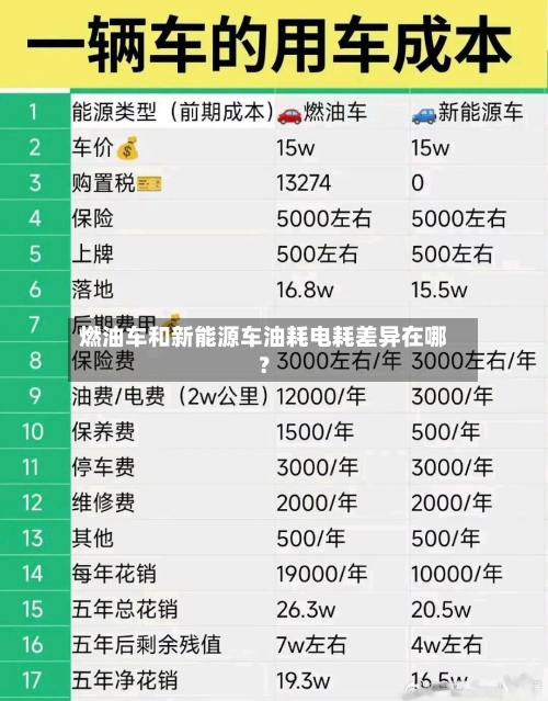 燃油车和新能源车油耗电耗差异在哪？-第2张图片