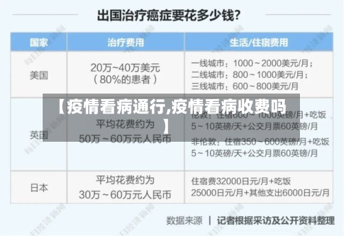 【疫情看病通行,疫情看病收费吗】