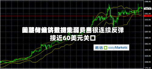 美联储偏鸽叠加能源费用回落与经济数据走弱，白银连续反弹接近60美元关口-第2张图片