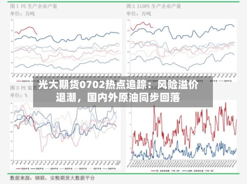 光大期货0702热点追踪：风险溢价退潮，国内外原油同步回落-第3张图片