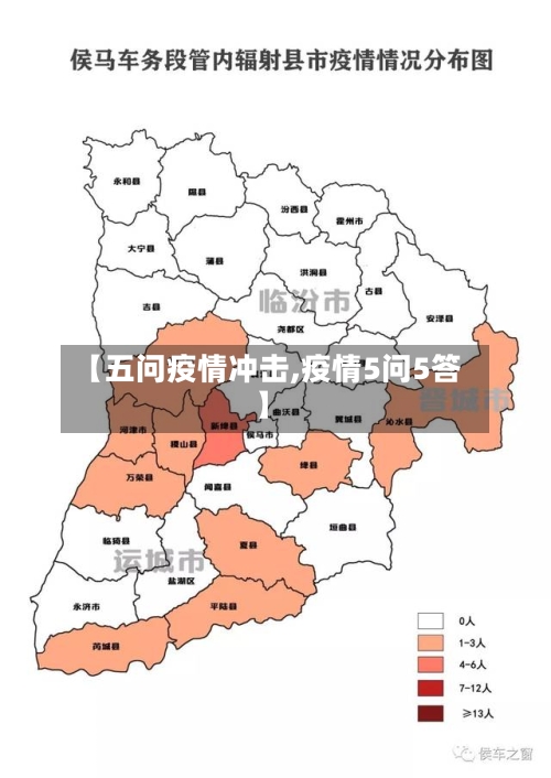 【五问疫情冲击,疫情5问5答】