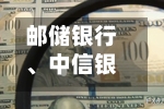 邮储银行、中信银行	、中诚信指数携手发布离岸人民币债券估值与指数产品-第3张图片
