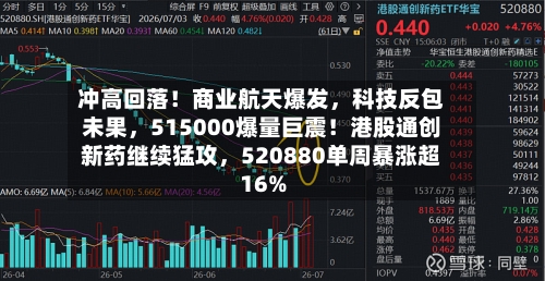 冲高回落！商业航天爆发，科技反包未果	，515000爆量巨震！港股通创新药继续猛攻，520880单周暴涨超16%-第2张图片