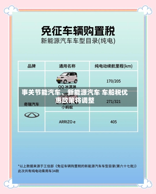 事关节能汽车、新能源汽车 车船税优惠政策将调整