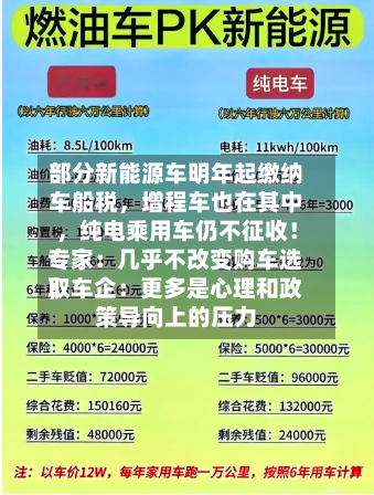 部分新能源车明年起缴纳车船税，增程车也在其中，纯电乘用车仍不征收！专家：几乎不改变购车选取；车企：更多是心理和政策导向上的压力-第2张图片