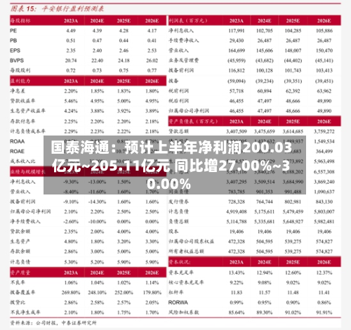 国泰海通：预计上半年净利润200.03亿元~205.11亿元 同比增27.00%~30.00%