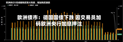欧洲债市:德国国债下跌 因交易员加码欧洲央行加息押注-第2张图片