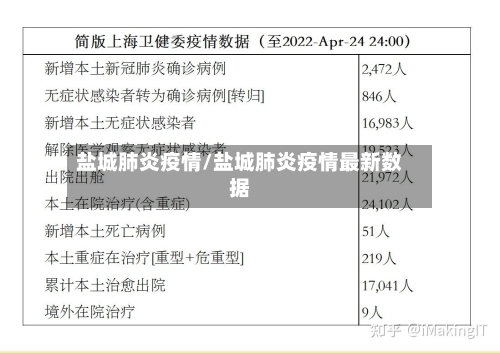 盐城肺炎疫情/盐城肺炎疫情最新数据-第2张图片