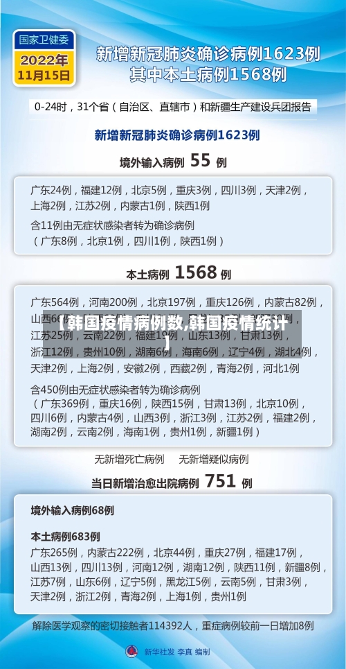 【韩国疫情病例数,韩国疫情统计】-第2张图片