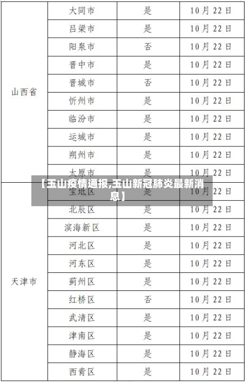 【玉山疫情通报,玉山新冠肺炎最新消息】