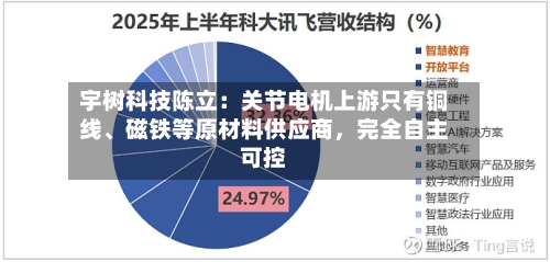 宇树科技陈立：关节电机上游只有铜线、磁铁等原材料供应商，完全自主可控-第2张图片