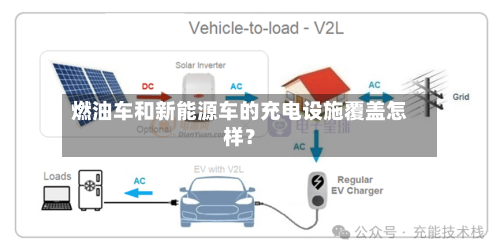 燃油车和新能源车的充电设施覆盖怎样？