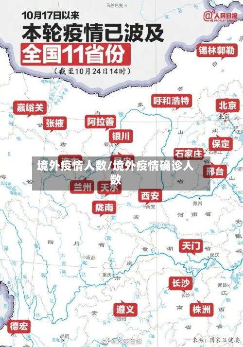 境外疫情人数/境外疫情确诊人数