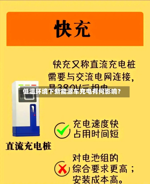 低温环境下新能源车充电有何影响？-第3张图片