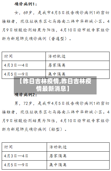 【昨日吉林疫情,昨日吉林疫情最新消息】