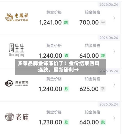 多家品牌金饰涨价了！金价结束四周连跌	，最新研判→-第2张图片