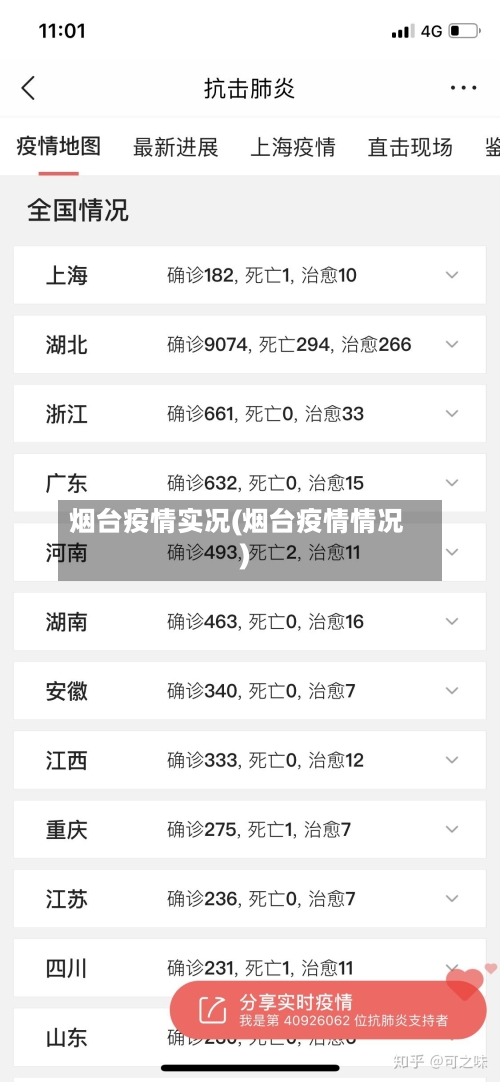 烟台疫情实况(烟台疫情情况)-第2张图片
