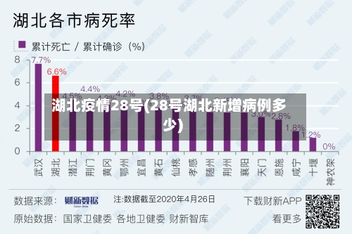 湖北疫情28号(28号湖北新增病例多少)