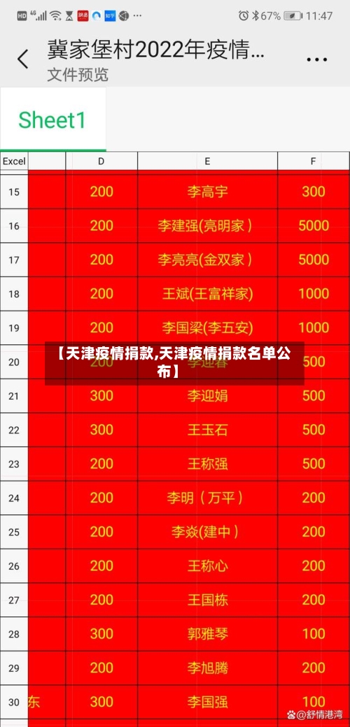 【天津疫情捐款,天津疫情捐款名单公布】-第2张图片