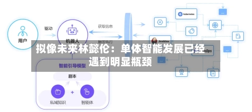 拟像未来林懿伦：单体智能发展已经遇到明显瓶颈