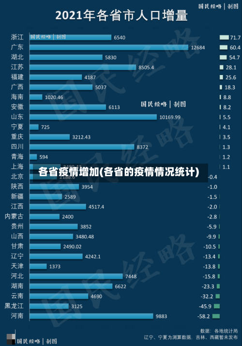 各省疫情增加(各省的疫情情况统计)