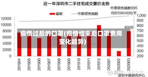 疫情过后的口罩(疫情结束后口罩费用变化趋势)-第2张图片
