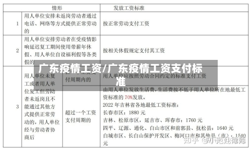 广东疫情工资/广东疫情工资支付标准-第2张图片